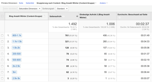 abb.-1-die-woerterzahl-in-google-analytics