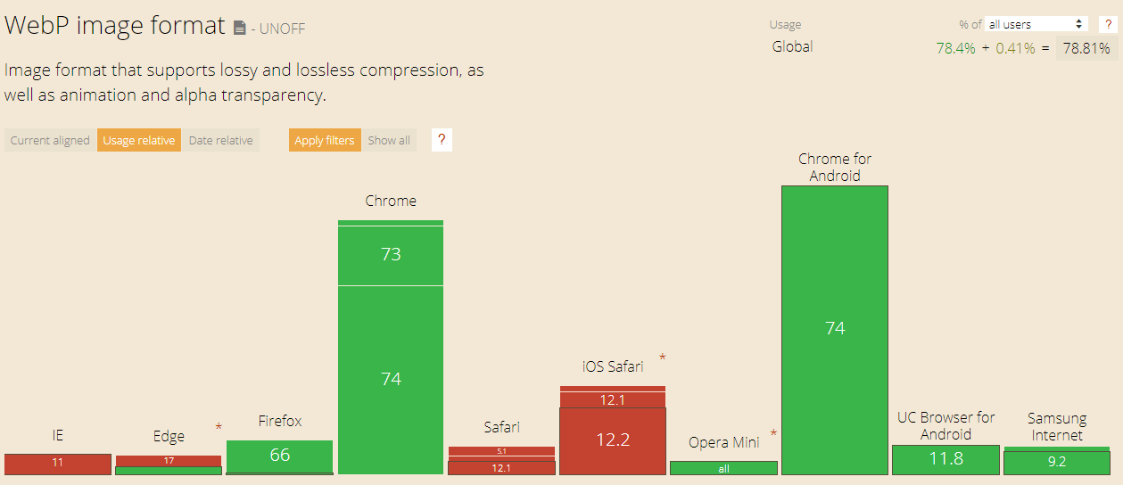 abb.-3-eine-uebersicht-wo-webp-schon-funktioniert-©-screenshot-caniuse.com_