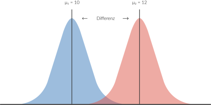 abb.-4-die-differenz