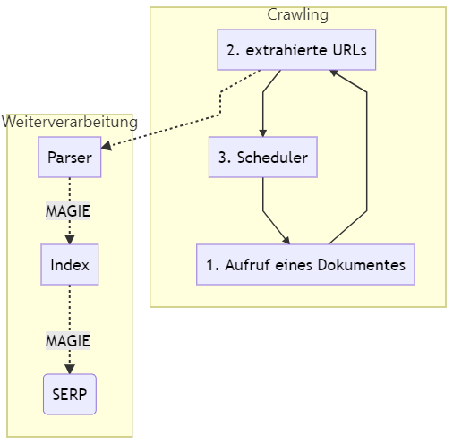 abb.-6-stark-vereinfachtes-schema